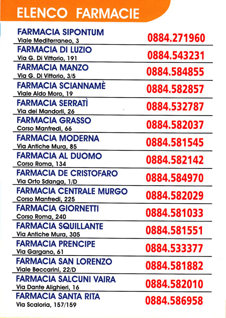 Elenco Farmacie